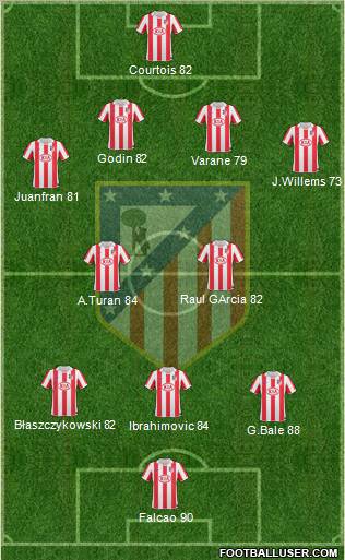 Atlético Madrid B Formation 2013