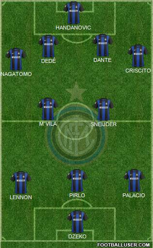 F.C. Internazionale Formation 2013