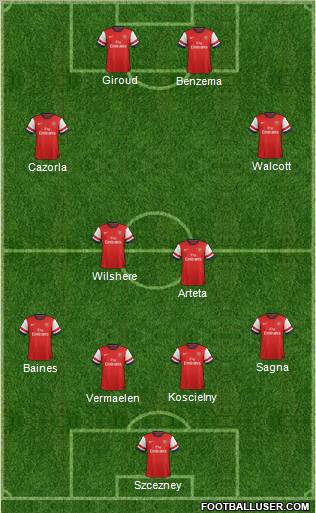Arsenal Formation 2013