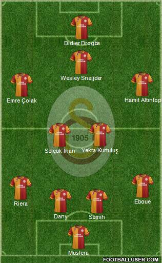 Galatasaray SK Formation 2013