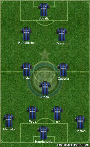 F.C. Internazionale Formation 2013