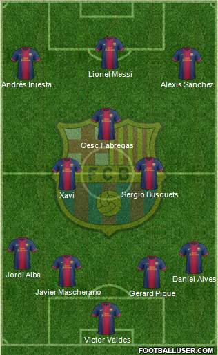 F.C. Barcelona Formation 2013