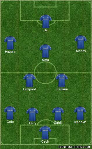 Chelsea Formation 2013