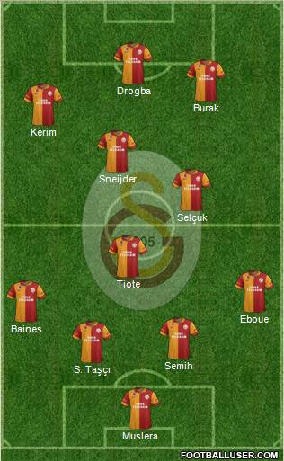 Galatasaray SK Formation 2013