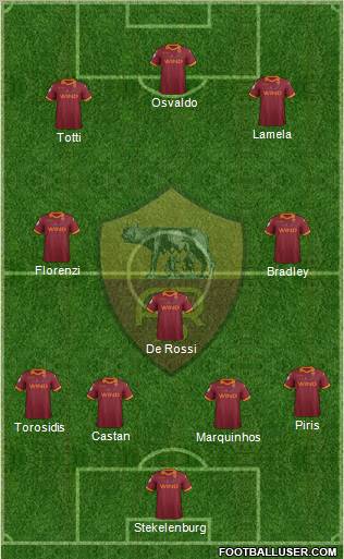 AS Roma Formation 2013