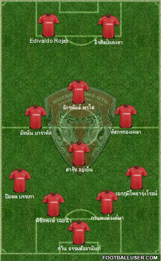 Muang Thong United Formation 2013