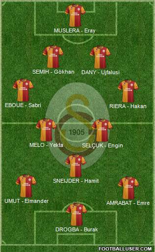 Galatasaray SK Formation 2013