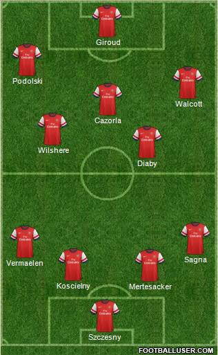 Arsenal Formation 2013