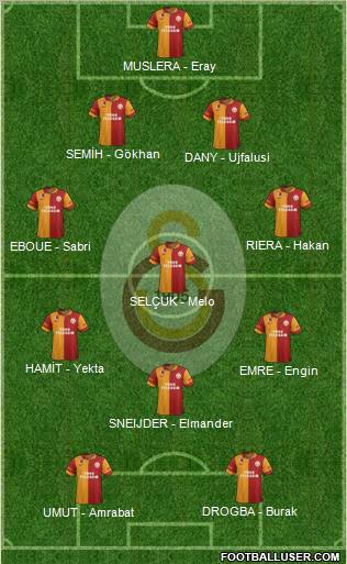 Galatasaray SK Formation 2013