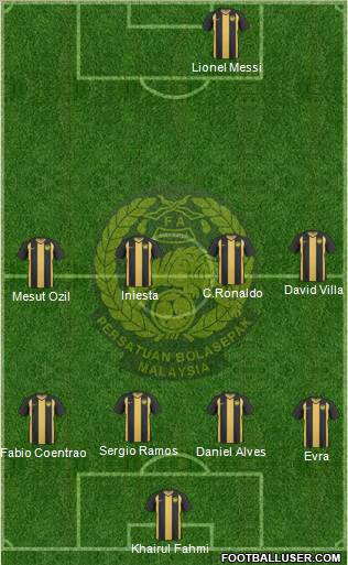 Malaysia Formation 2013