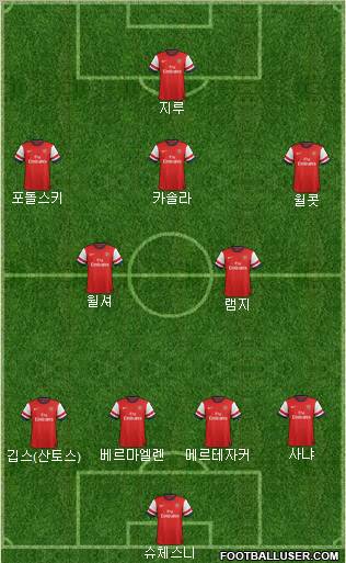 Arsenal Formation 2013