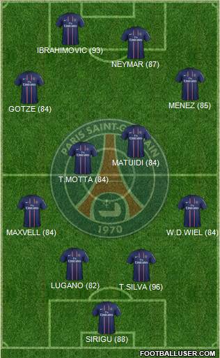 Paris Saint-Germain Formation 2013