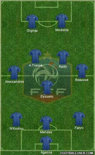 France Formation 2013