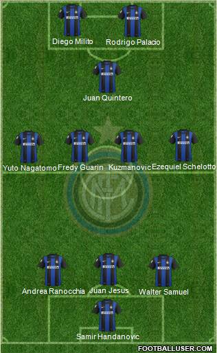 F.C. Internazionale Formation 2013