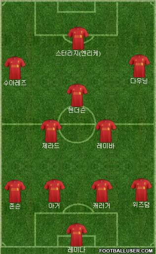 Liverpool Formation 2013