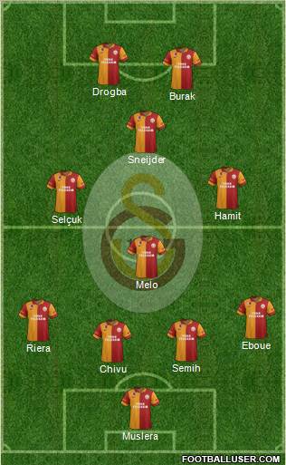 Galatasaray SK Formation 2013