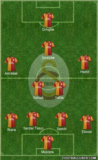 Galatasaray SK Formation 2013