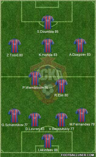 CSKA Moscow Formation 2013
