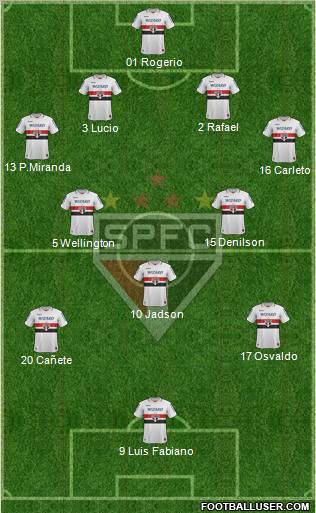 São Paulo FC Formation 2013