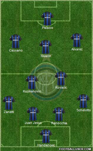 F.C. Internazionale Formation 2013