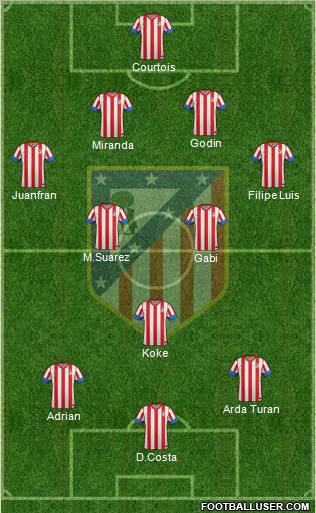 C. Atlético Madrid S.A.D. Formation 2013