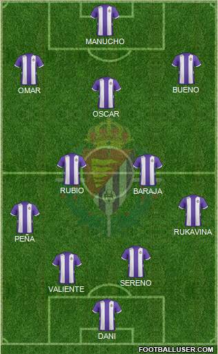 R. Valladolid C.F., S.A.D. Formation 2013