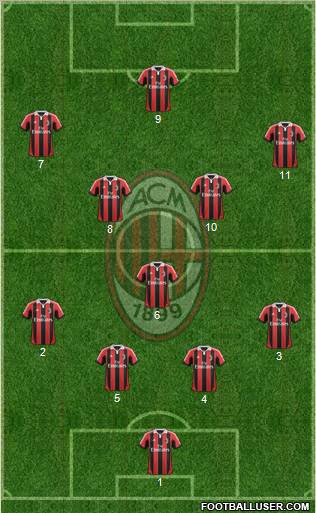 A.C. Milan Formation 2013