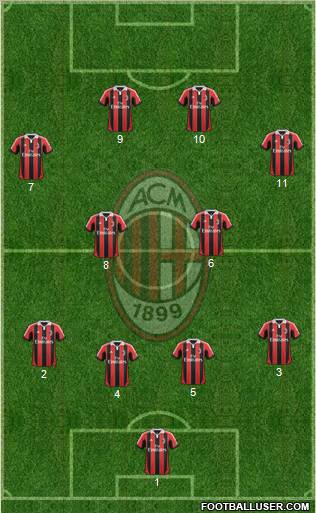 A.C. Milan Formation 2013