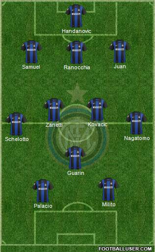 F.C. Internazionale Formation 2013