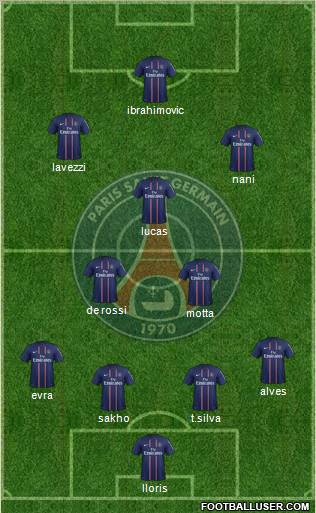 Paris Saint-Germain Formation 2013