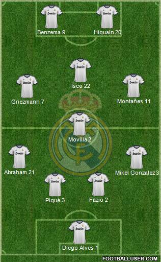 Real Madrid C.F. Formation 2013