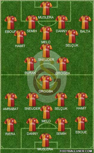 Galatasaray SK Formation 2013