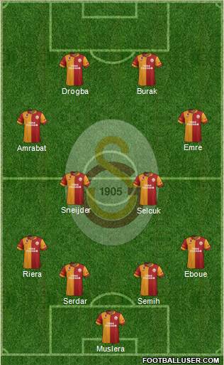 Galatasaray SK Formation 2013