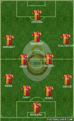 Galatasaray SK Formation 2013