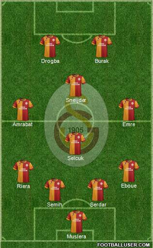 Galatasaray SK Formation 2013
