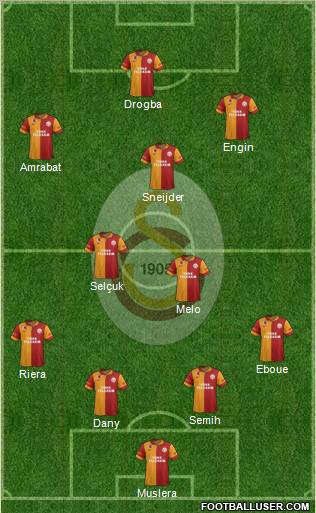 Galatasaray SK Formation 2013