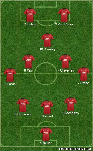 Manchester United Formation 2013