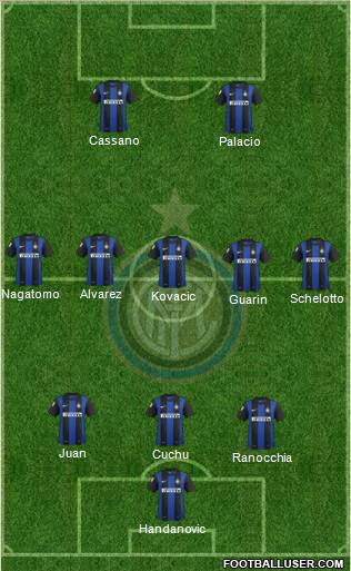 F.C. Internazionale Formation 2013
