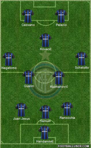 F.C. Internazionale Formation 2013