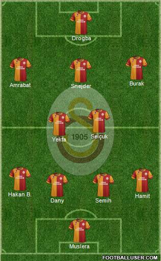 Galatasaray SK Formation 2013
