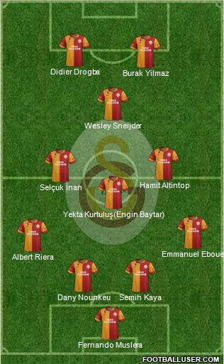 Galatasaray SK Formation 2013