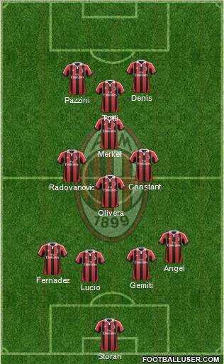 A.C. Milan Formation 2013