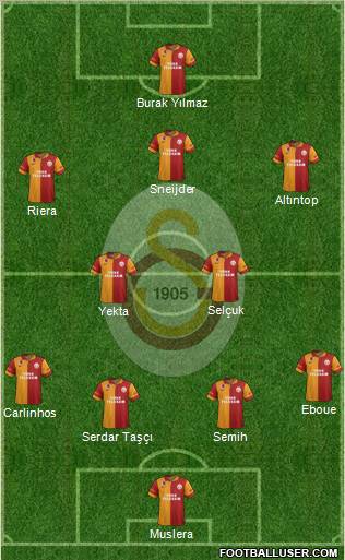 Galatasaray SK Formation 2013