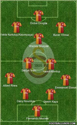 Galatasaray SK Formation 2013