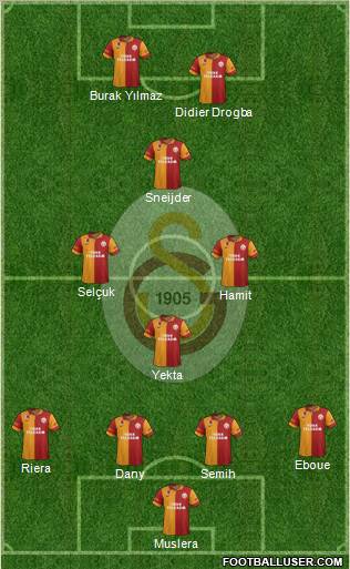 Galatasaray SK Formation 2013