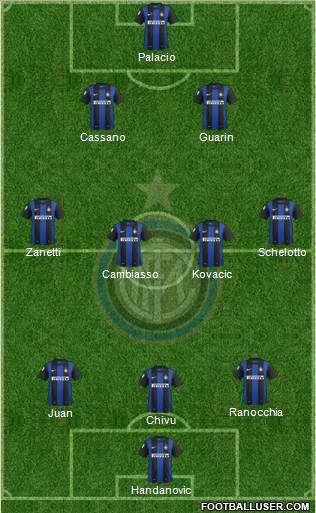 F.C. Internazionale Formation 2013