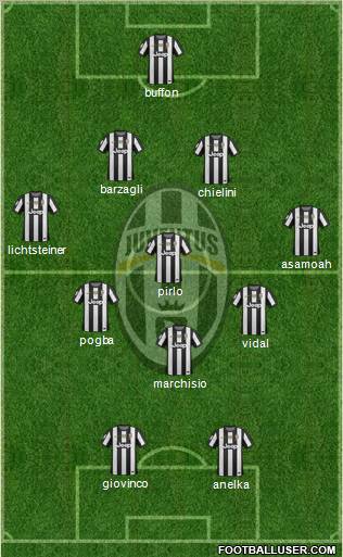 Juventus Formation 2013