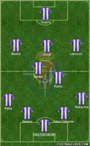 R. Valladolid C.F., S.A.D. Formation 2013
