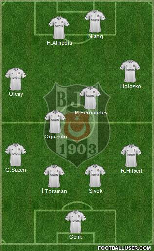 Besiktas JK Formation 2013