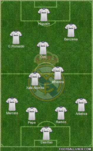 Real Madrid C.F. Formation 2013